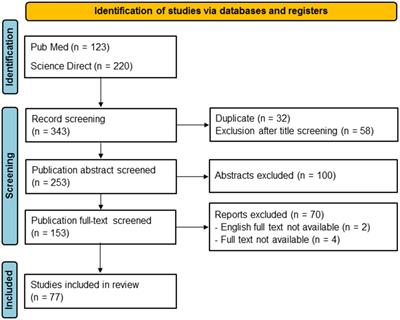 Frontal aslant tract in the non-dominant hemisphere: A systematic review of anatomy, functions, and surgical applications